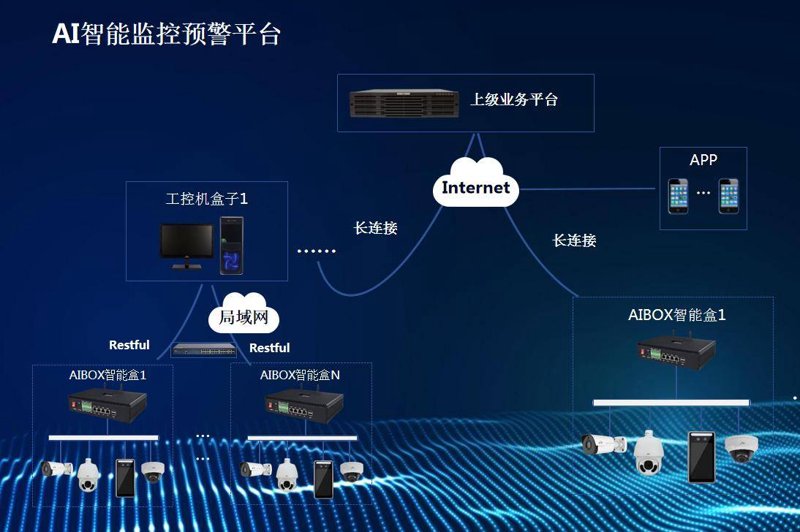 在选择安防产品公司时，您是否考虑过哪些因素？今天我们就来对比两家知名的安防产品提供商——A公司和B公司的优劣势。